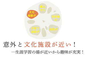 5つの近い！その5　－文化施設が近い！－