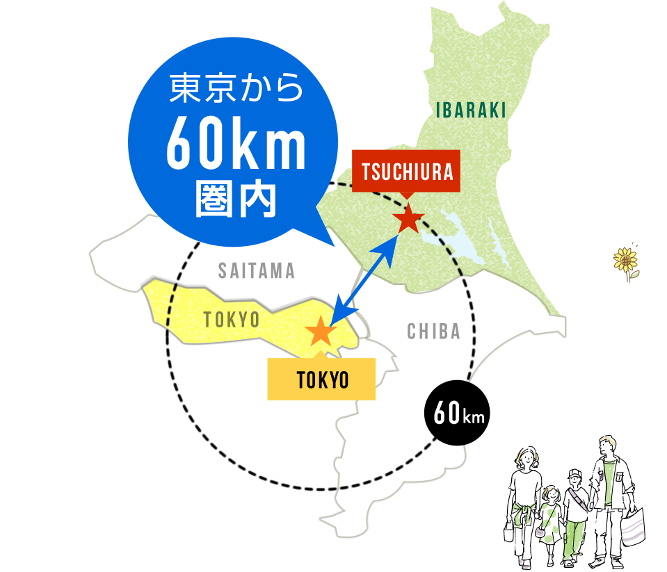 東京から60km圏内